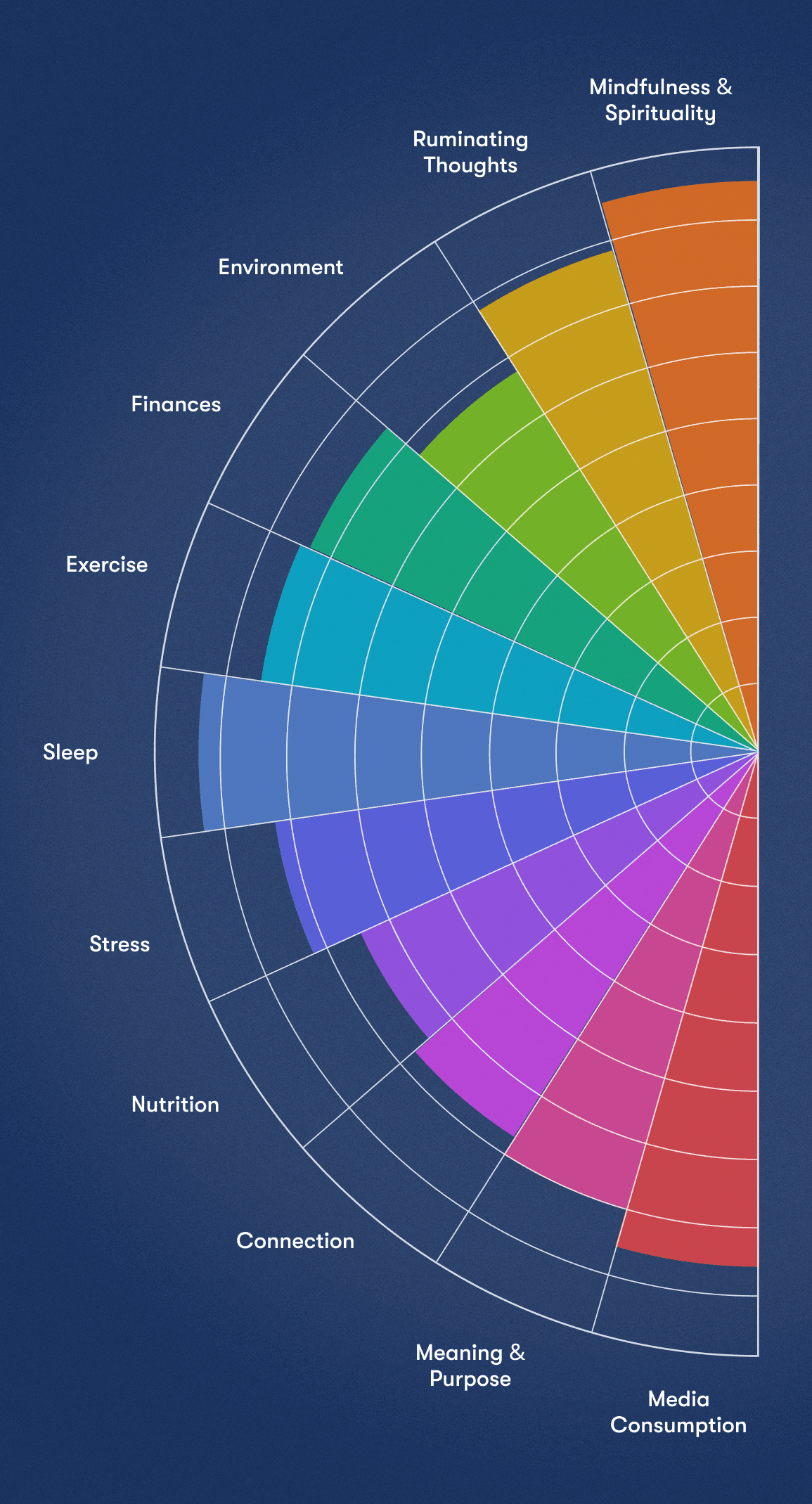 Gradient