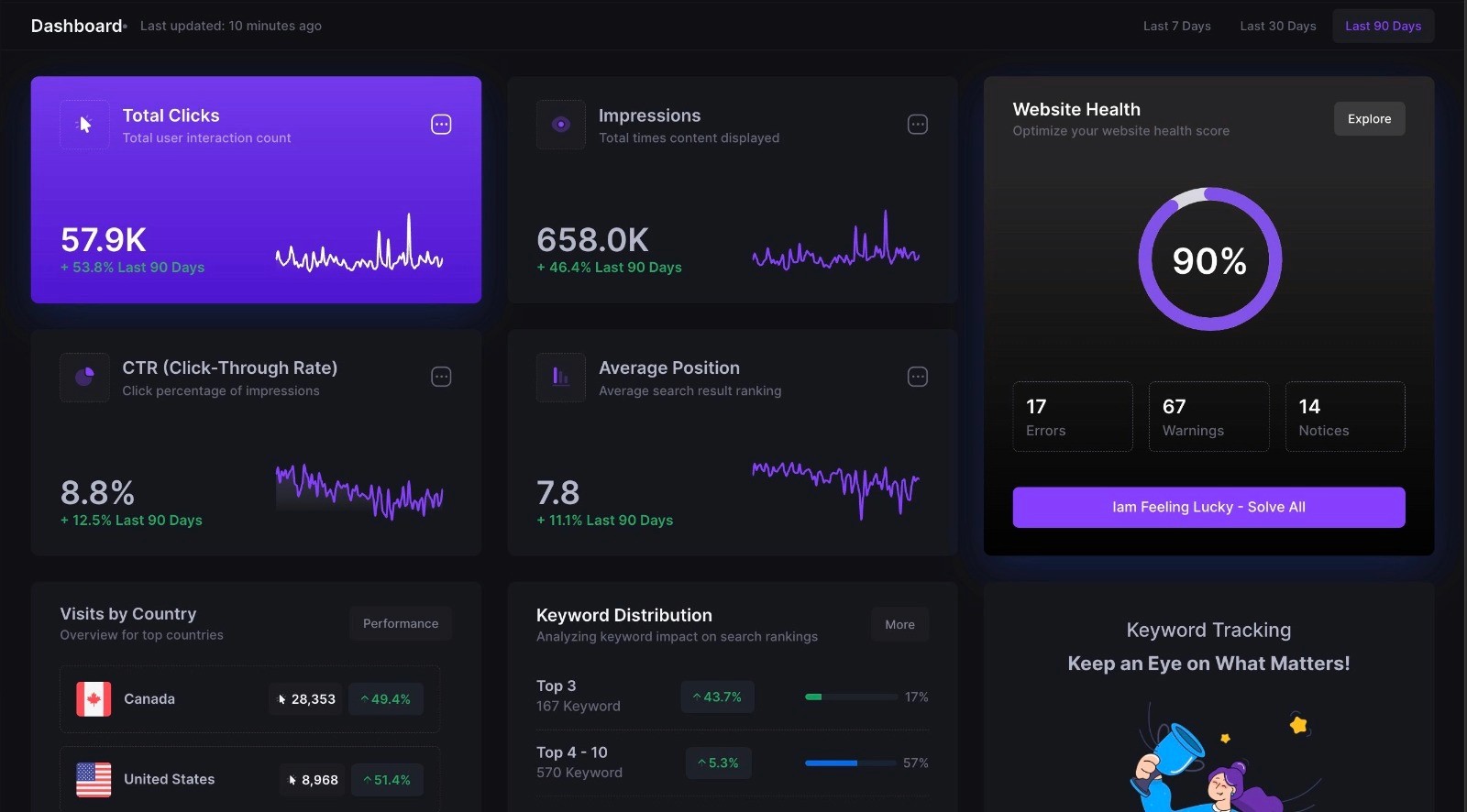 ClickRank SEO Automation