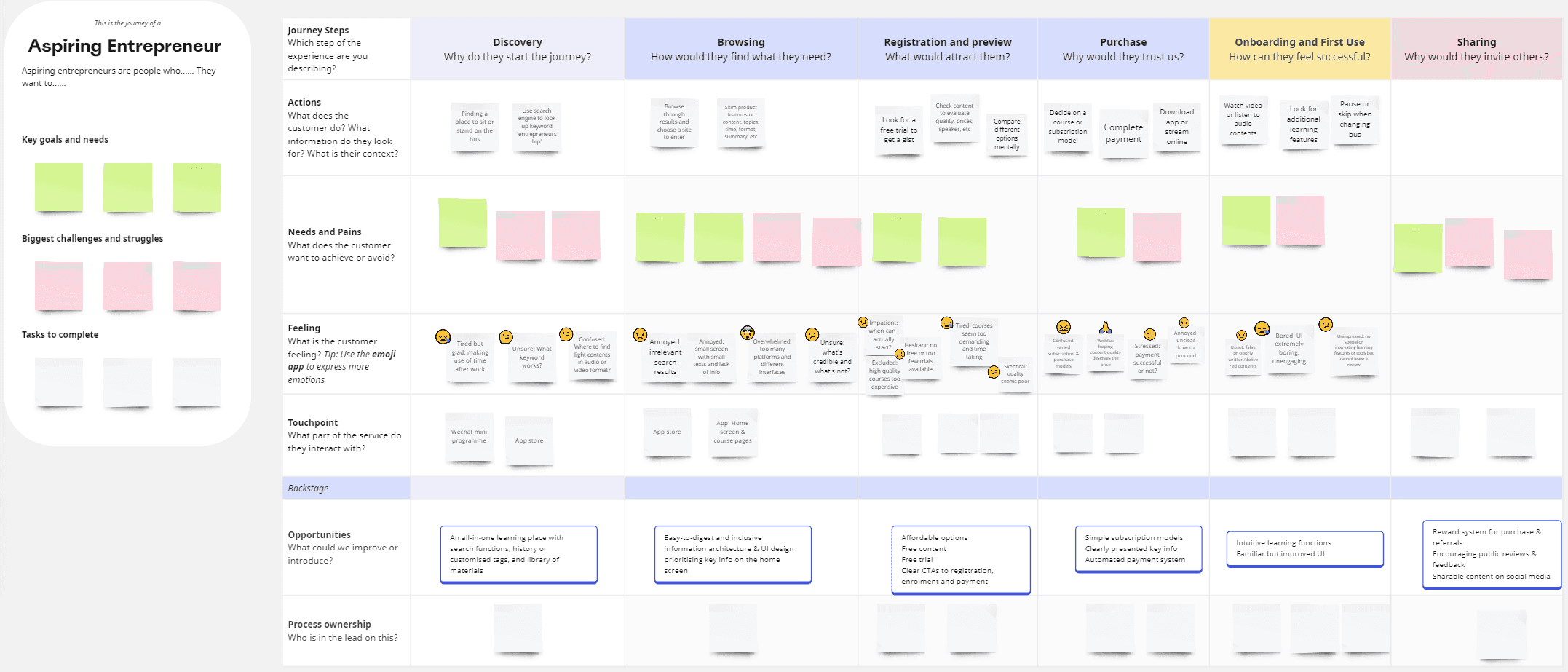 Design Mockups