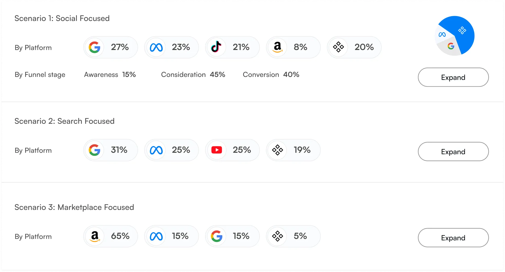 A better & precise media planning with the help of AI