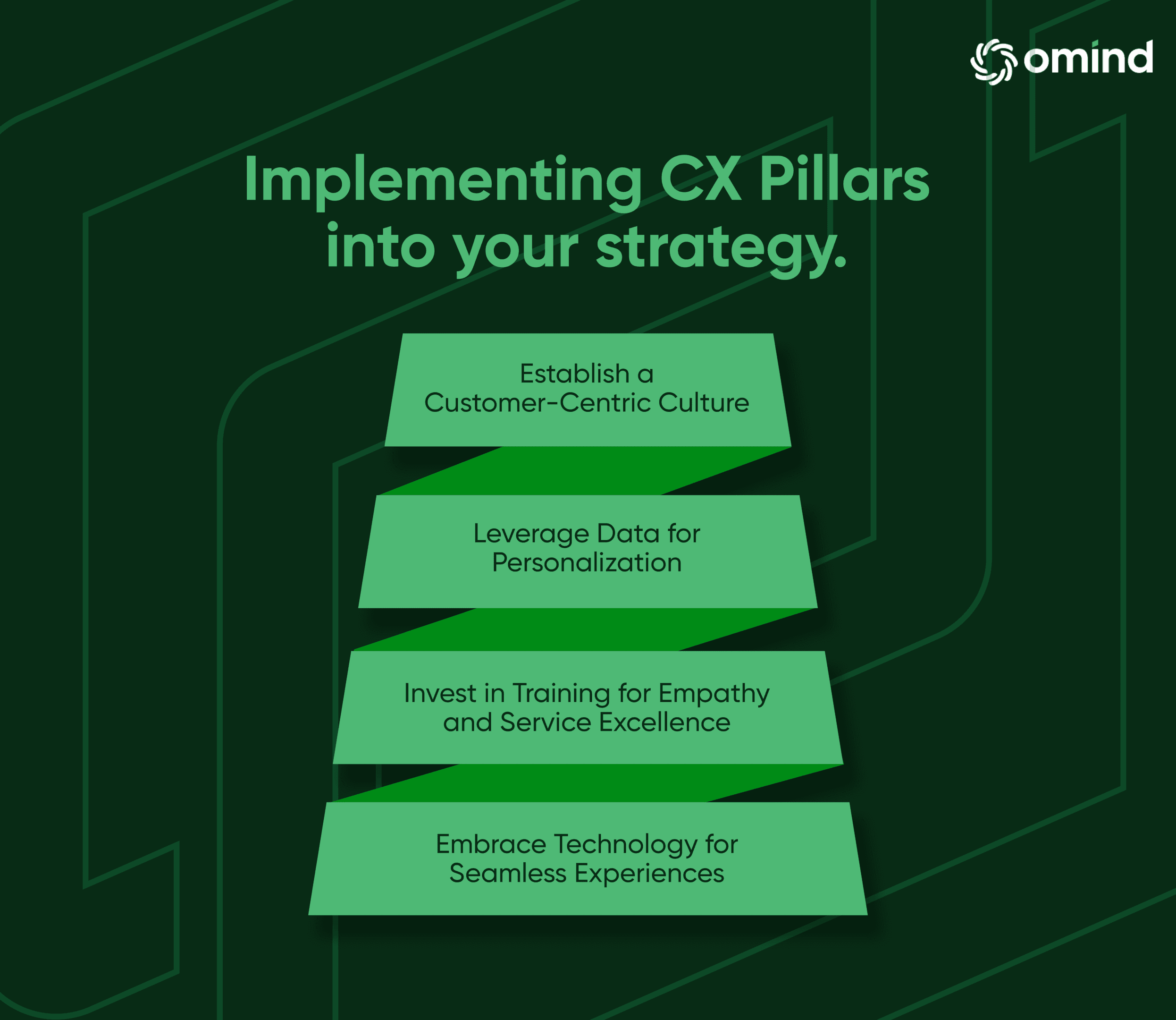 Implementing CX Pillars into your strategy.