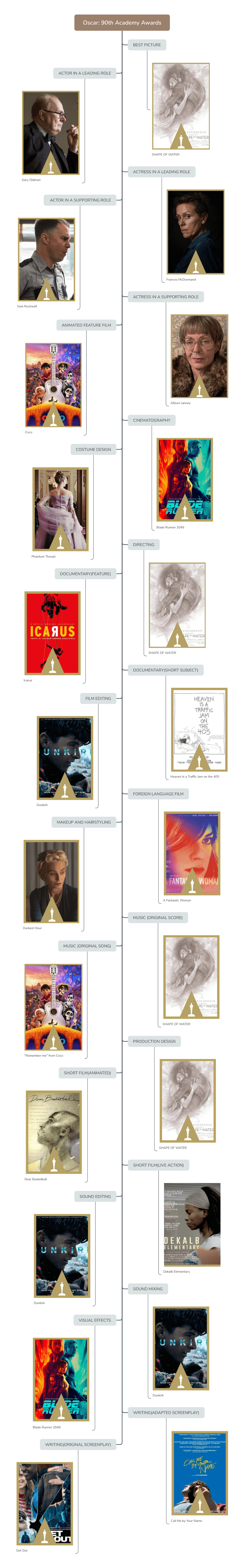 高颜值导图设计原则总结