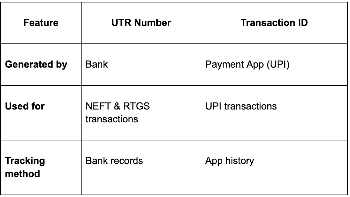 UTR Number vs Transaction ID