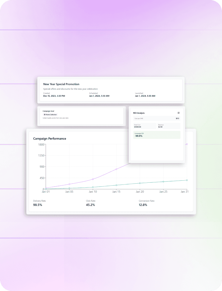 Analytics dashboard showing SMS delivery stats, click-through rates, and campaign ROI for loyalty marketing tracking