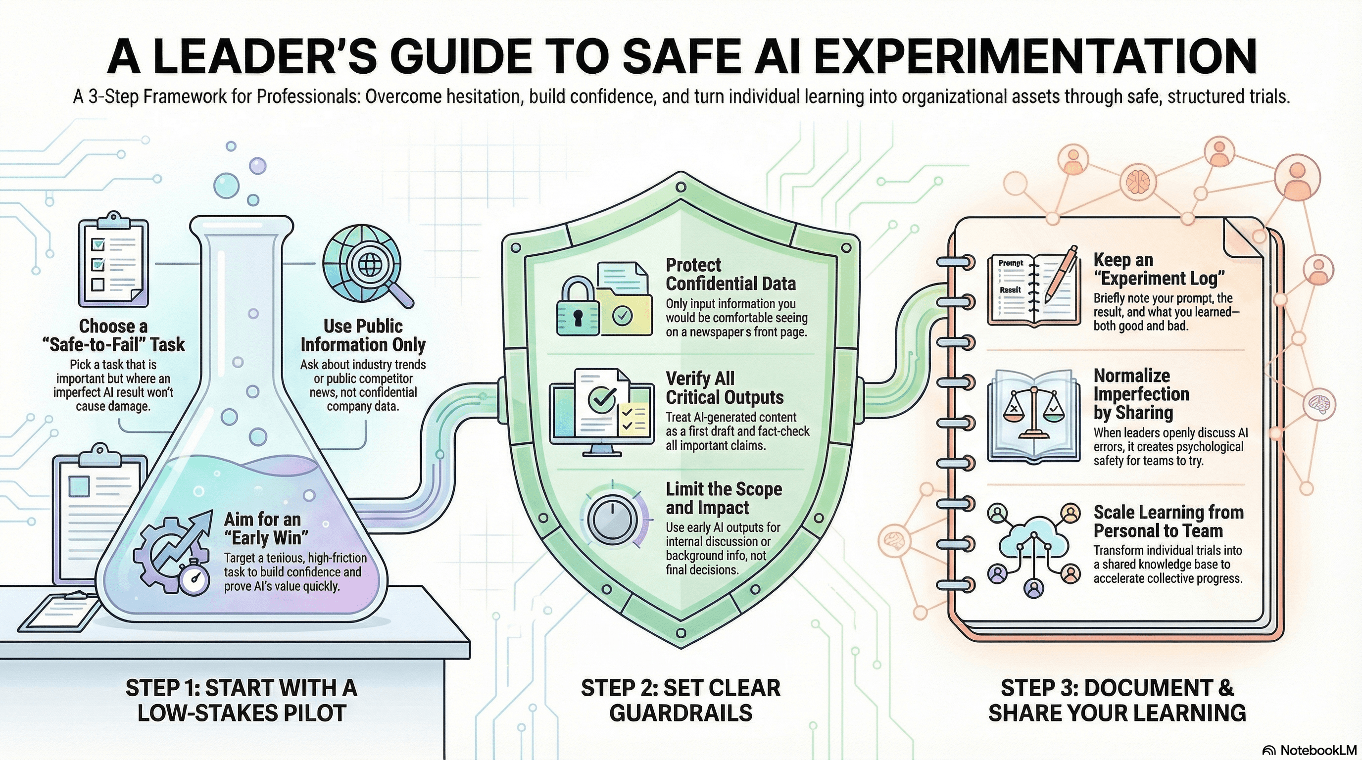 An illustration of an architecture sketch
