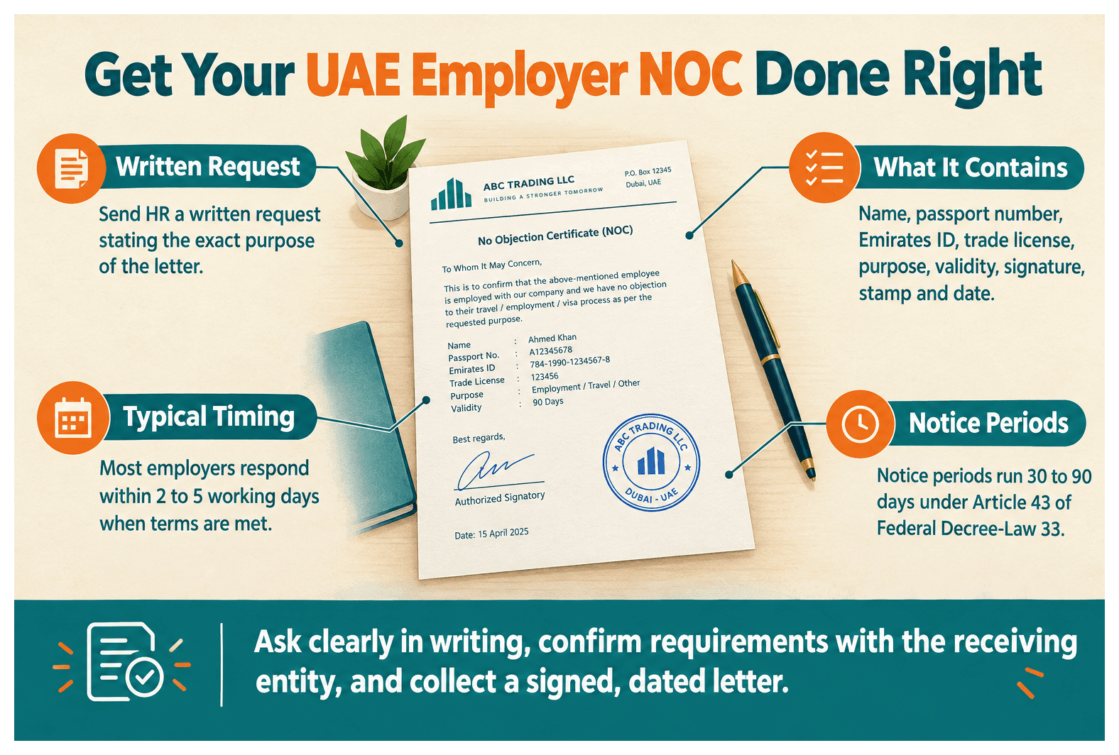 Infographic: How to Get a No Objection Certificate From Your UAE Employer