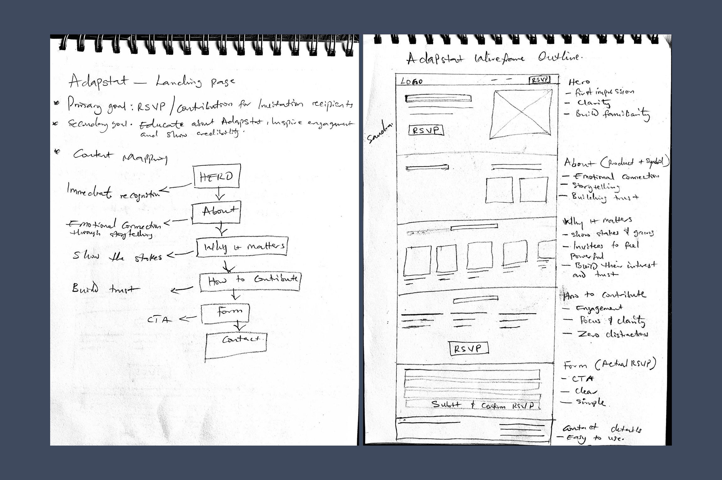 Early design sketches and notes exploring concepts for the AdapStat product experience