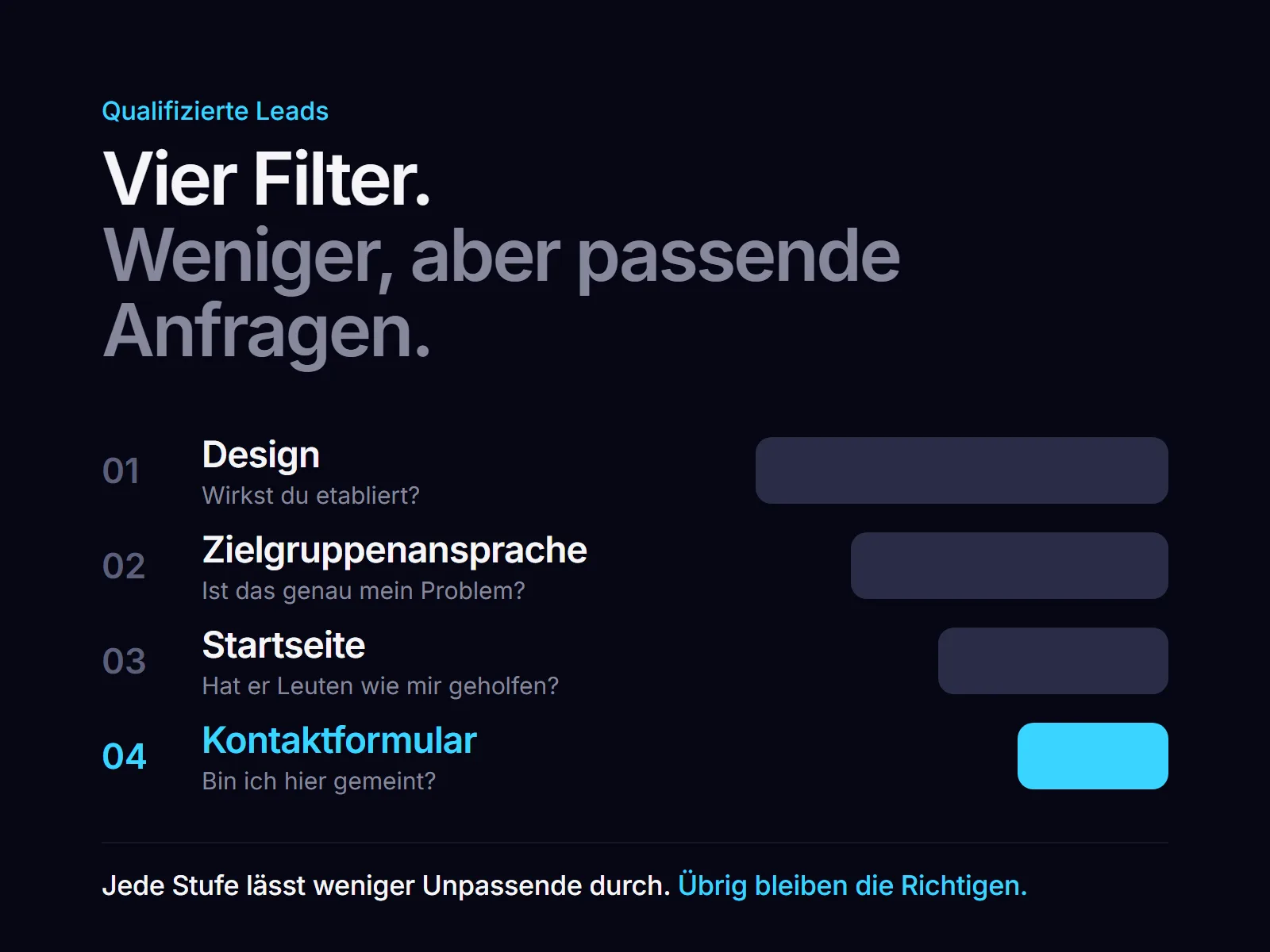 Vier Filter einer Website für qualifizierte Leads: Design, Zielgruppenansprache, Startseite, Kontaktformular