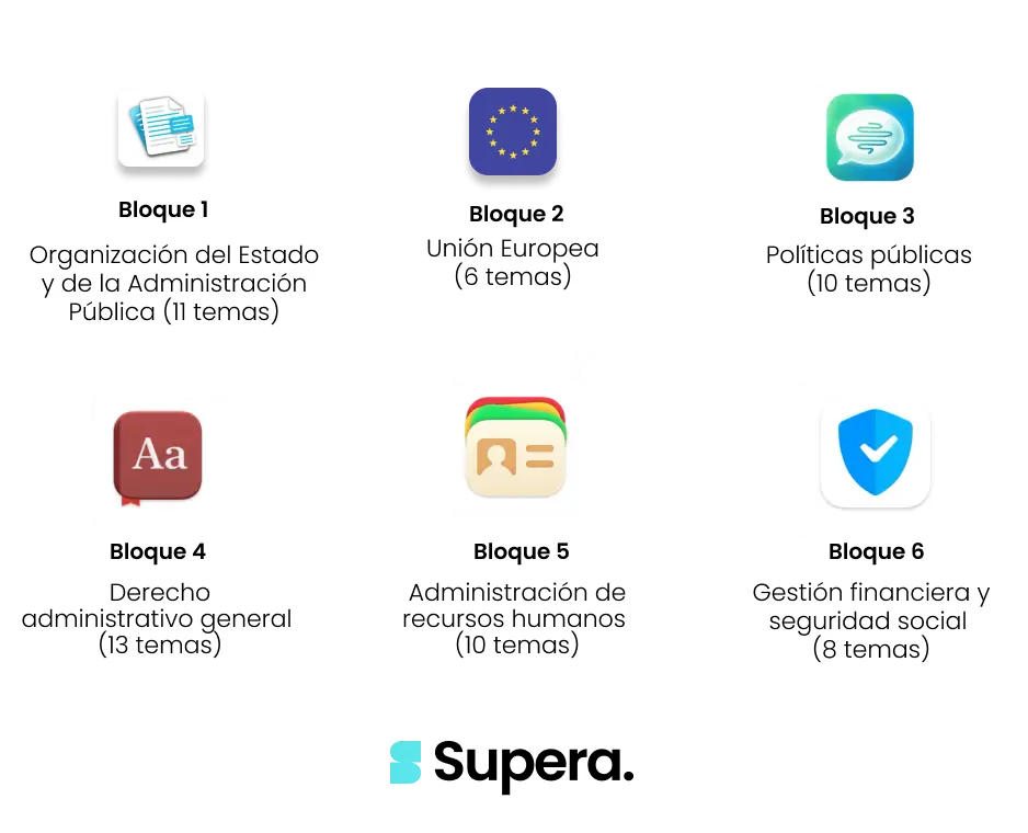 Temario oposiciones GACE