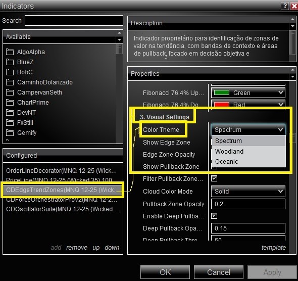 Spending chart card showing a line graph with a highlighted data point from June 2028