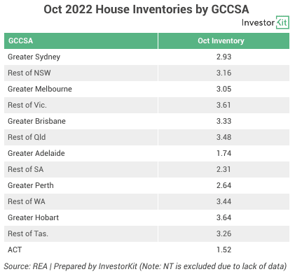 Image of 6362fc8abfa76e12be753e11 Oct%20house%20inventories%20by%20GCCSA
