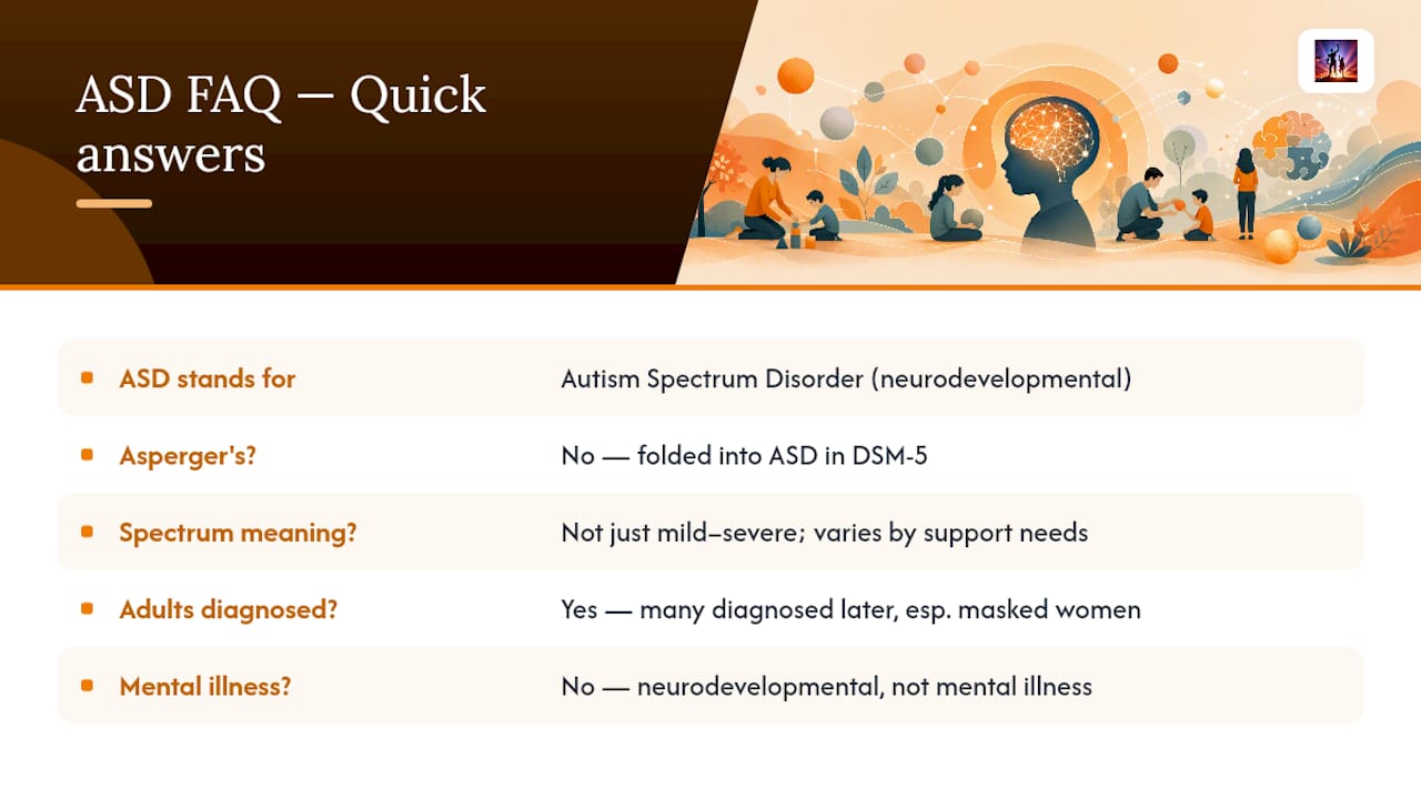 Frequently Asked Questions — overview diagram