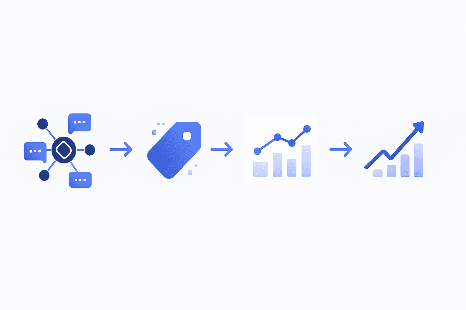 Flow diagram showing AI traffic tagging through GA4 into dashboards for actionable insights