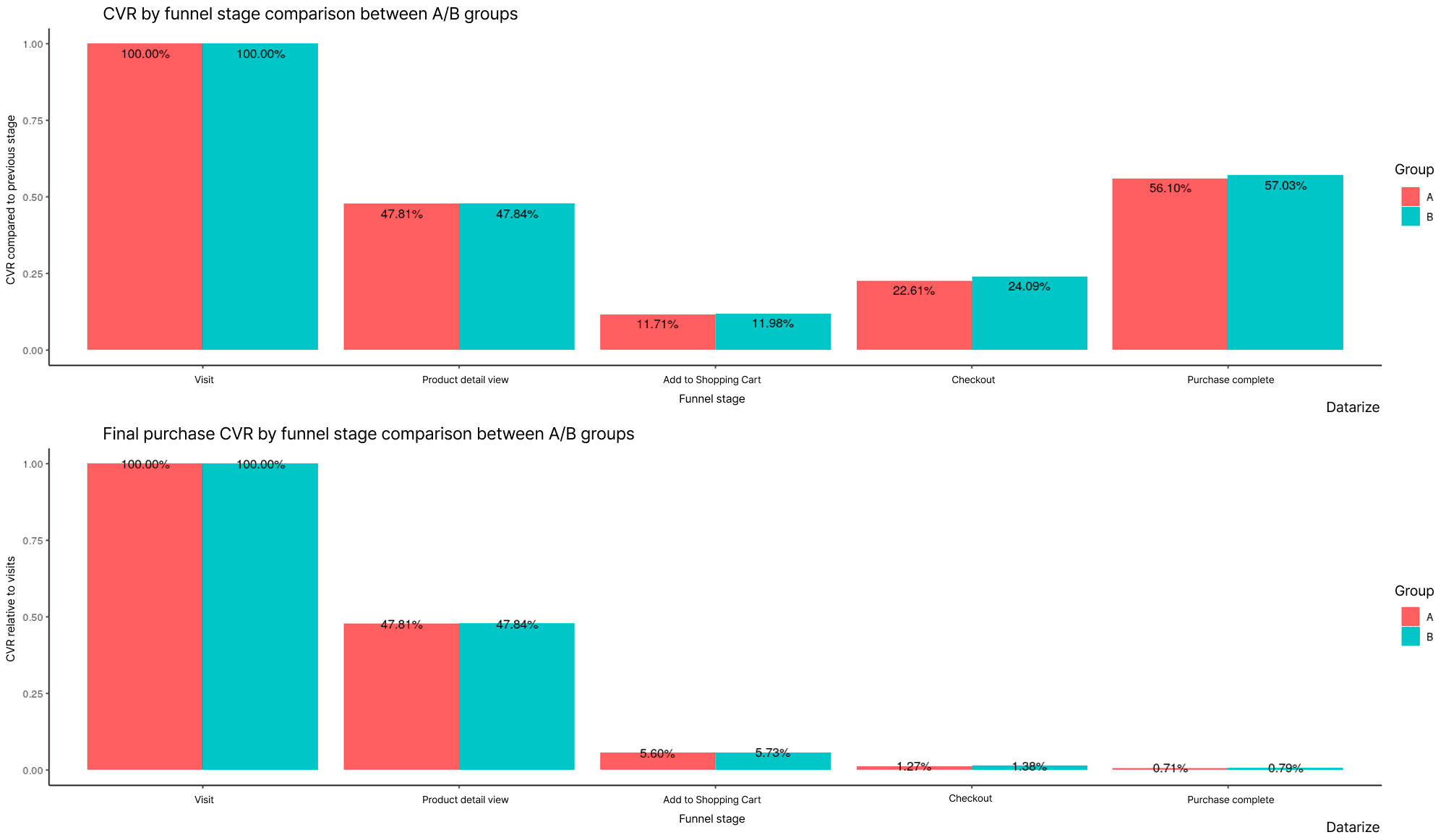 Datarize Onsite banner A/B Test to personalize marketing message based on individual behavior