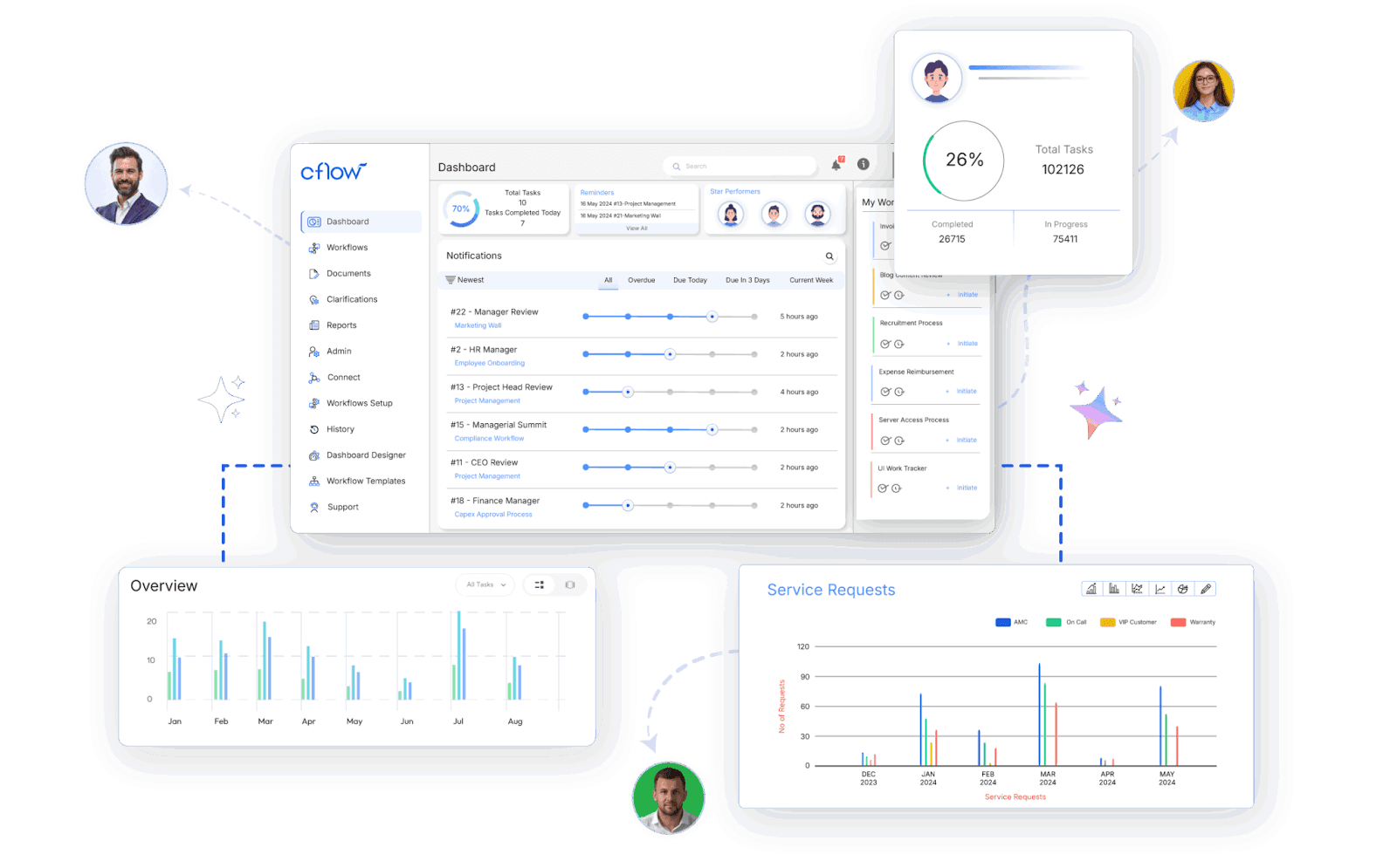 Cflow: simple and affordable workflow automation for SMBs