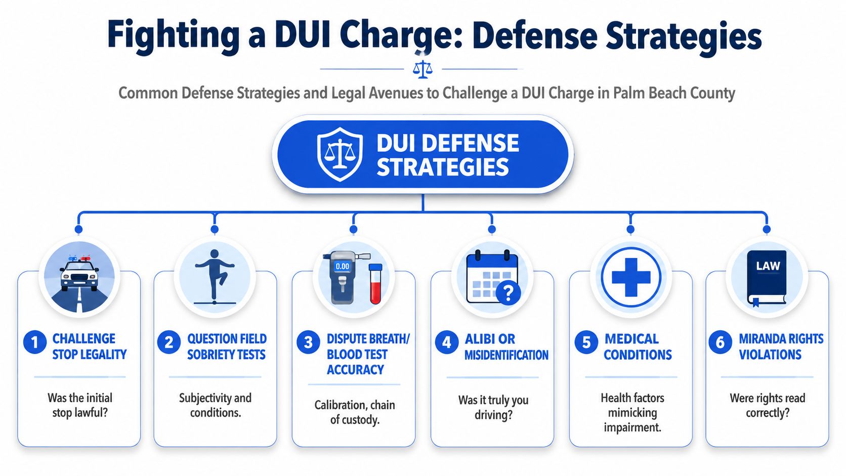 An infographic detailing six common legal defense strategies for fighting a DUI charge in Palm Beach County.
