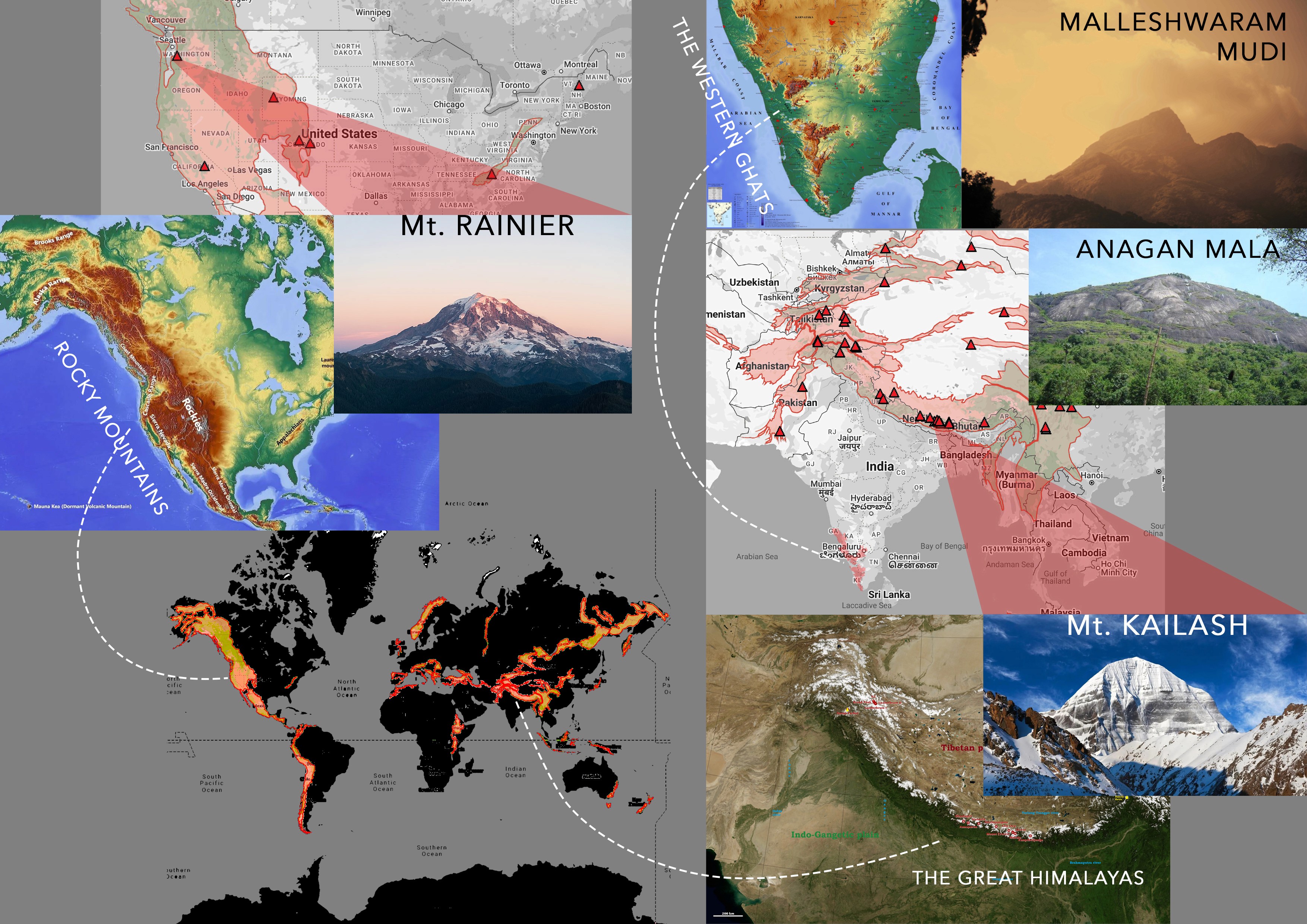 Collage of photographs from palakkad, climate change data and laban movement analysis study diagrams.