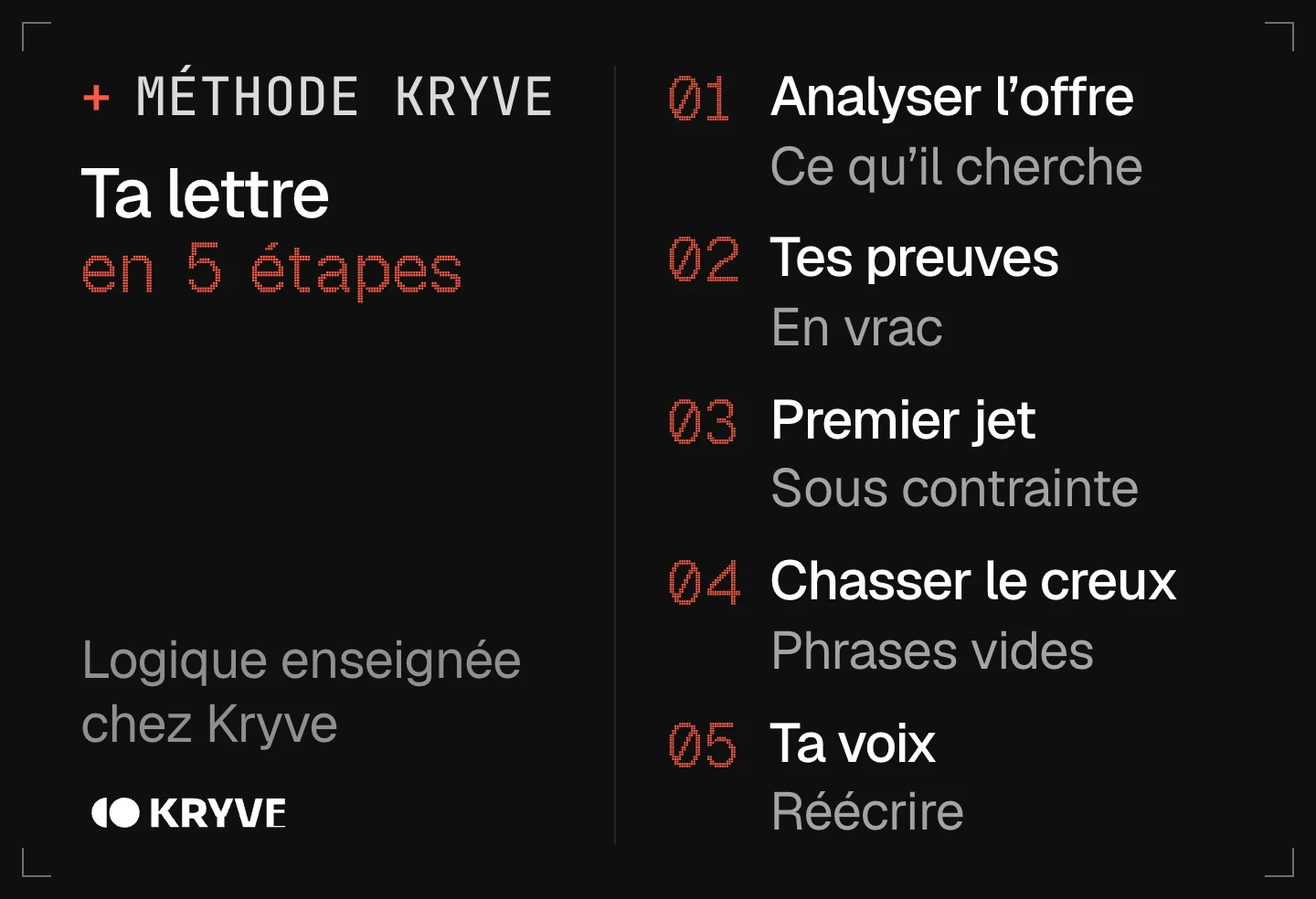 Schéma : écrire une lettre de motivation avec l’IA en 5 étapes, analyser l’offre, rassembler ses preuves, premier jet contraint, chasser les phrases creuses, réécrire avec sa voix