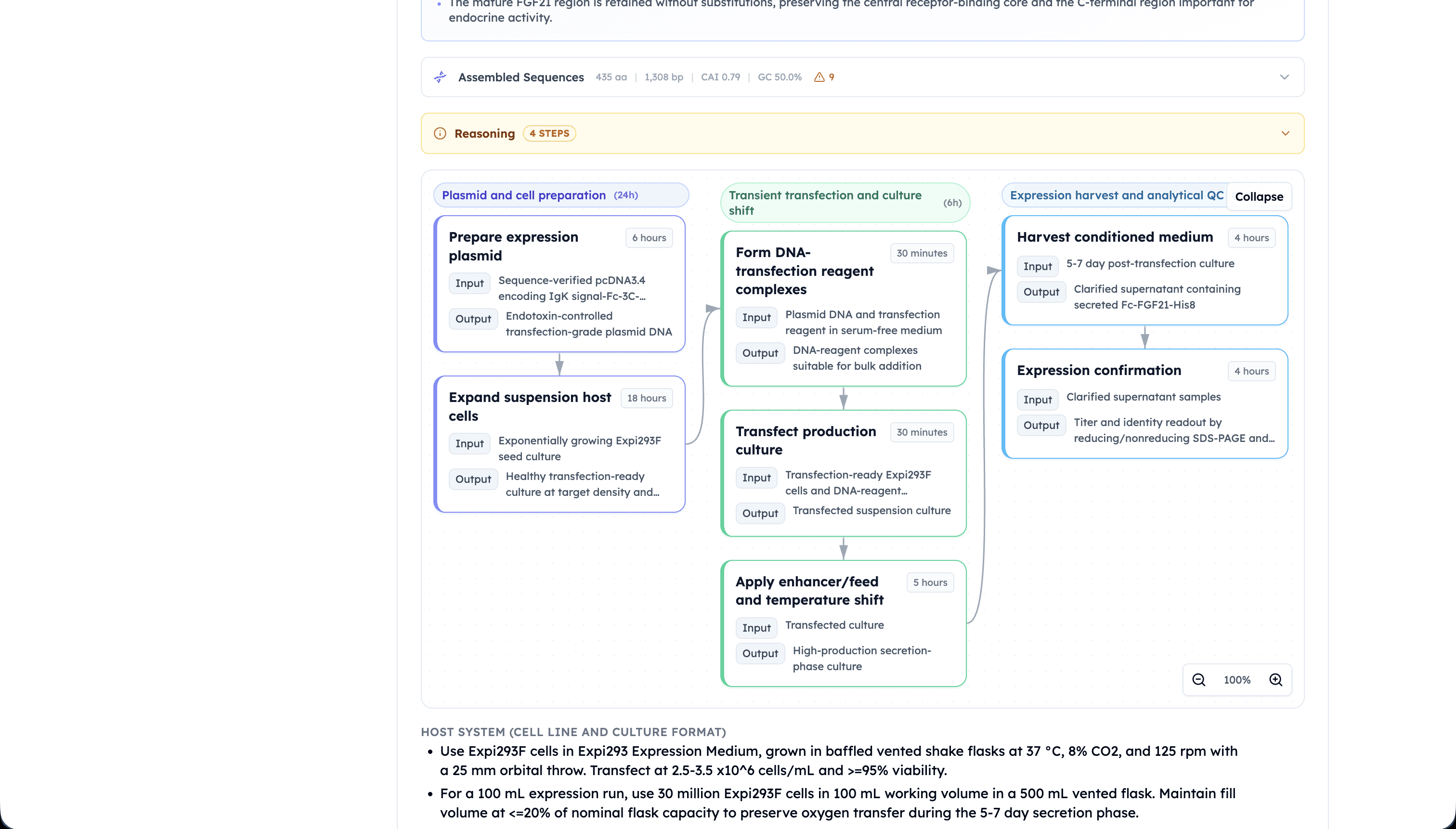 Orbion Platform's Bench Screen Showing an Expression Protocol for Hemoglobin A2B2 Complex
