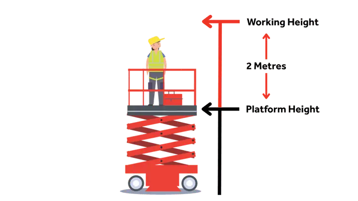 Working Height and Platform Height: What Is the Difference?
