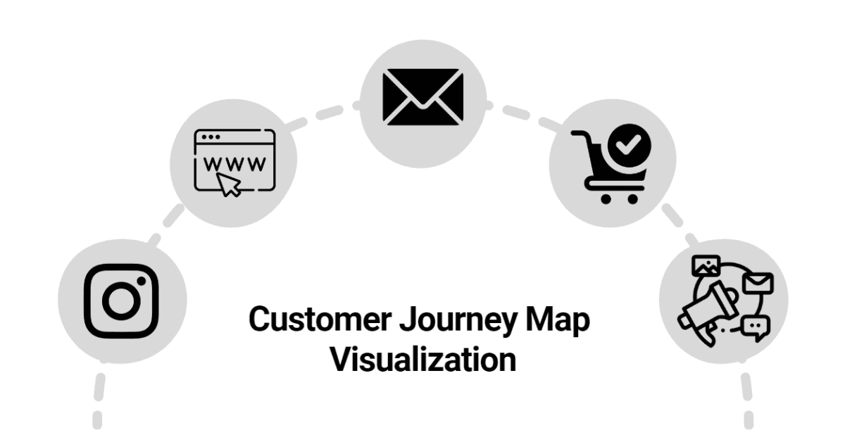 Customer Journey Map Visualization - QuickSync