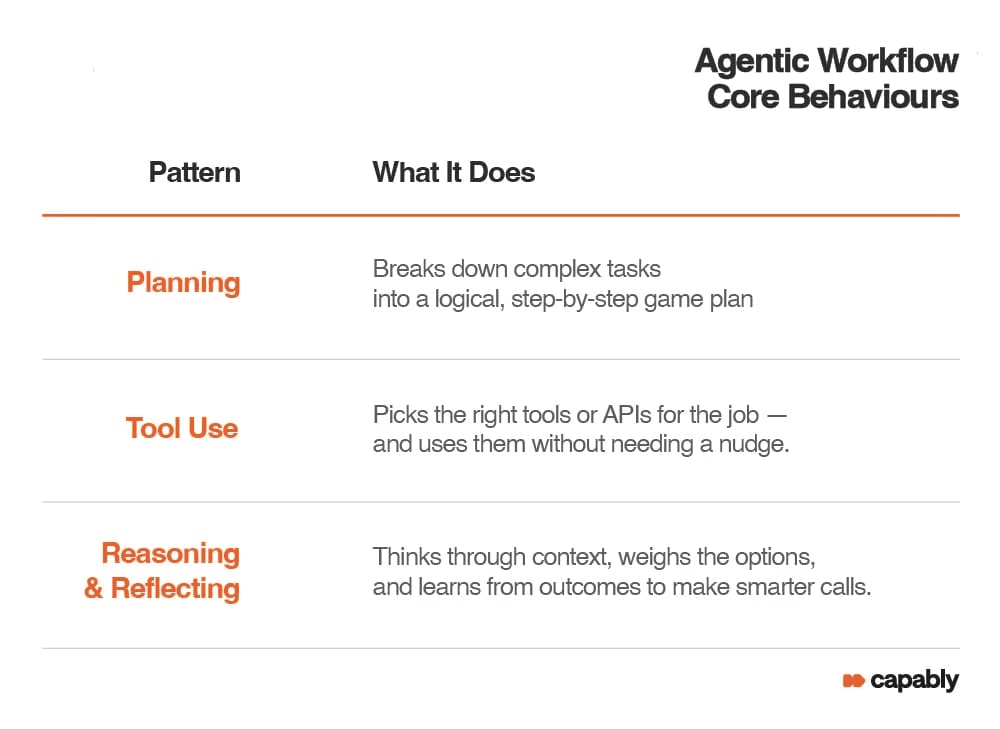 agentic workflows core behaviors