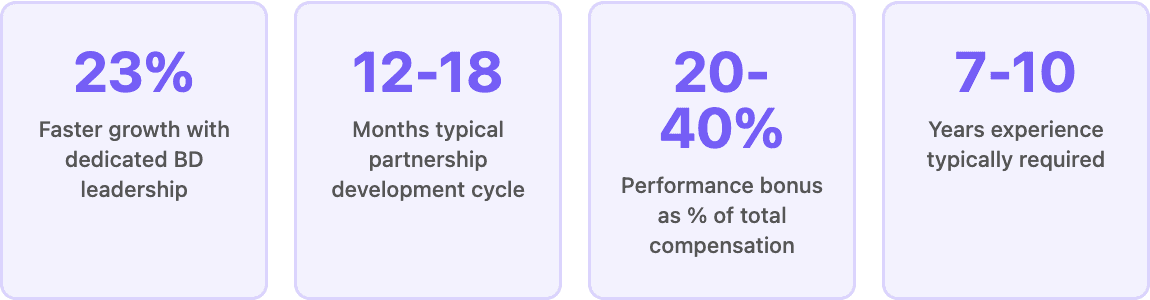 Director of Business Development
