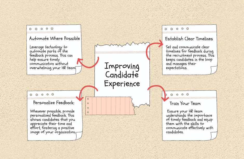 tips to improve candidate experience