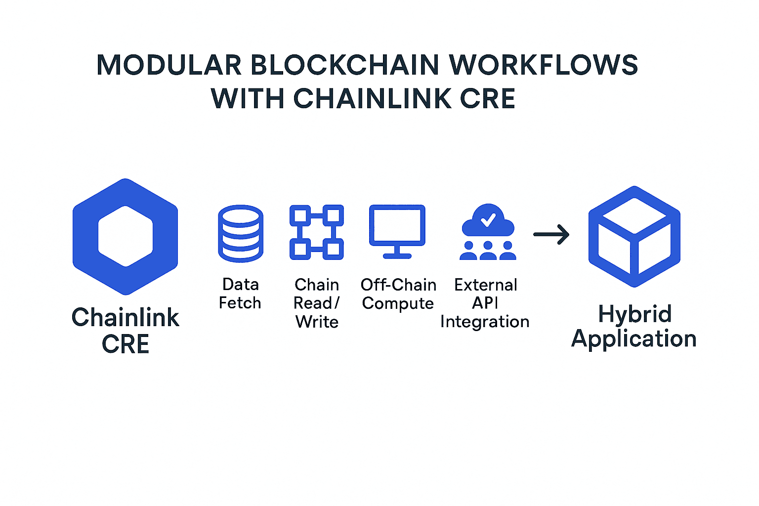 chainlink-cre-workflow
