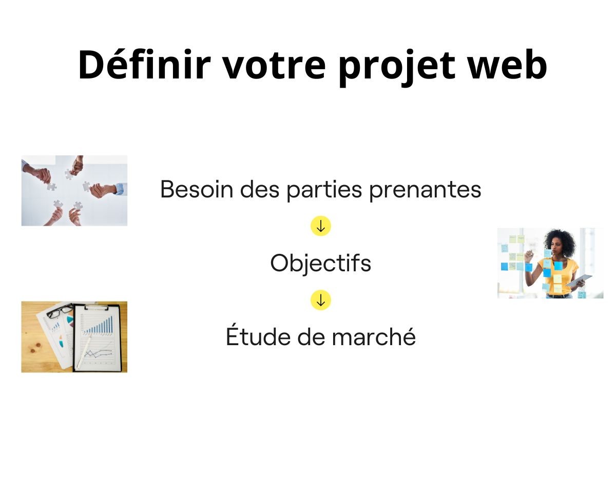 Éléments clefs d'un projet web