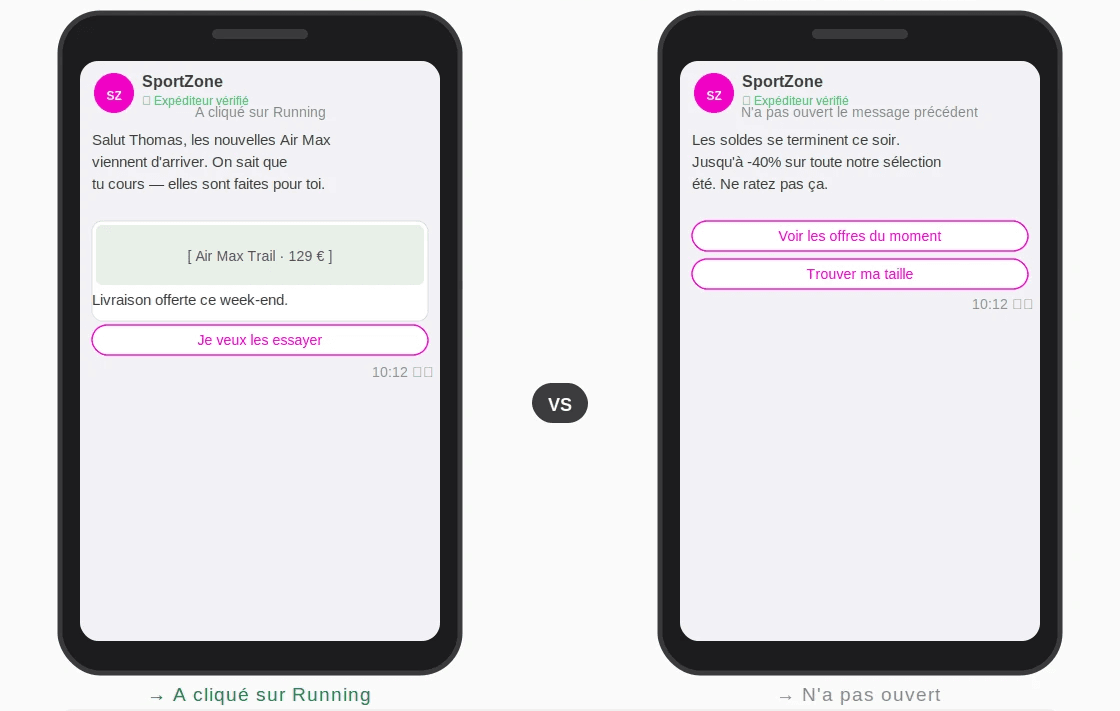 Illustration d’une campagne RCS Messaging avec scénarisation et personnalisation des messages sur mobile