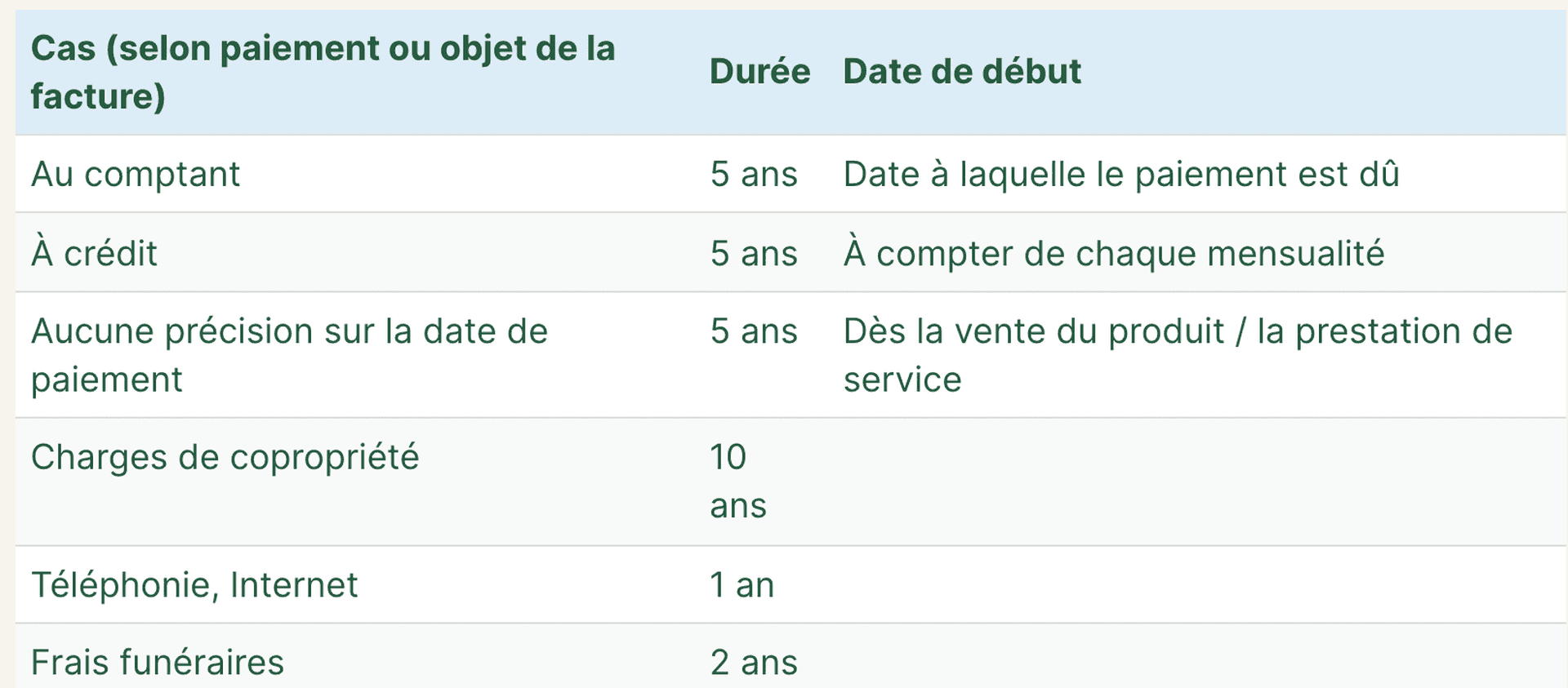 délai de prescription facture fournisseur