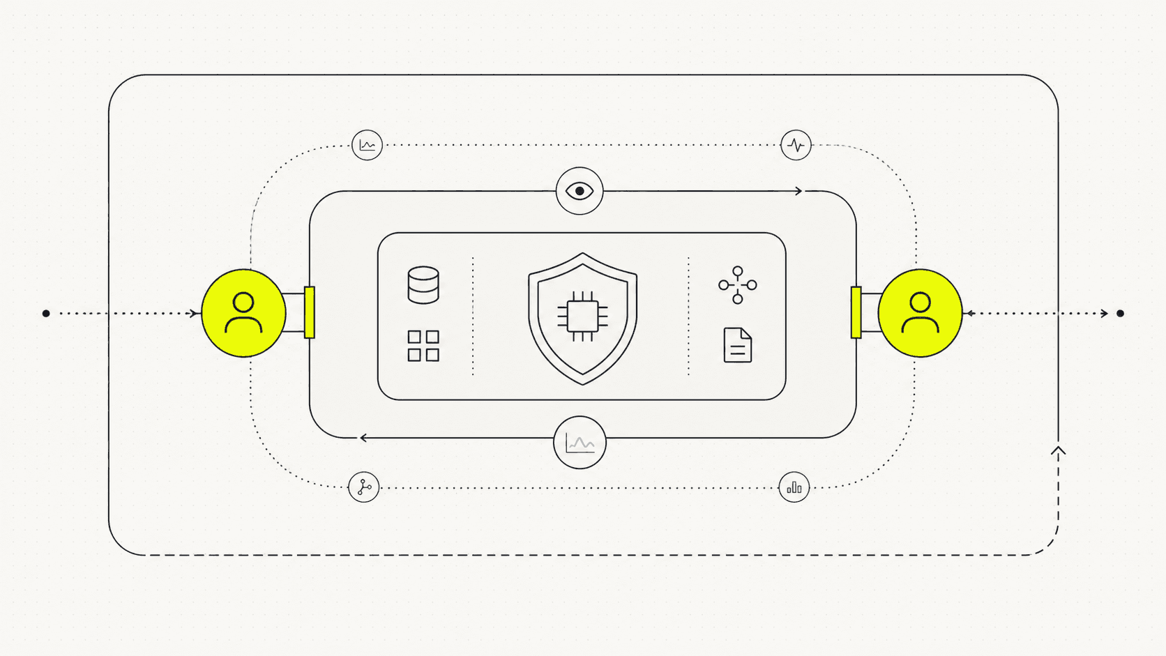 Editorial NODRA deployment path with observability and human control gates.