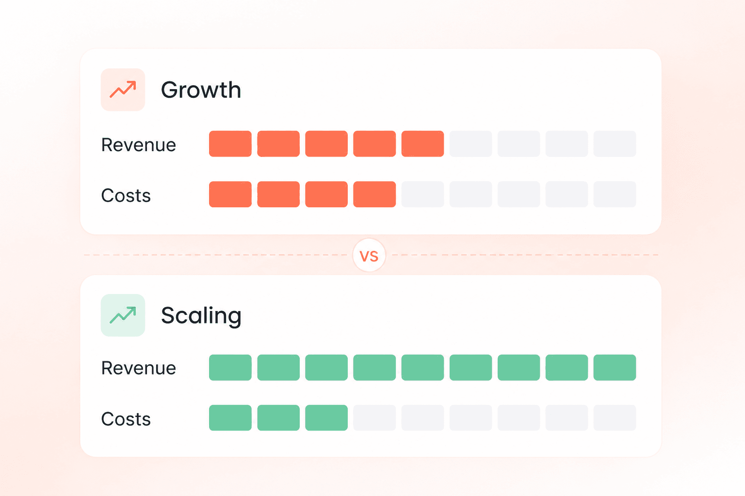 Scaling vs Growth