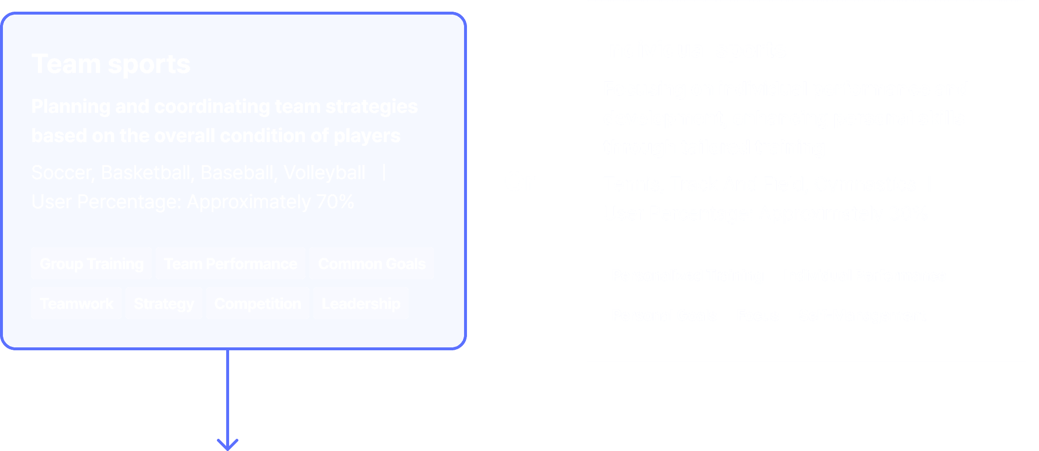 Team sports vs individual sports comparison