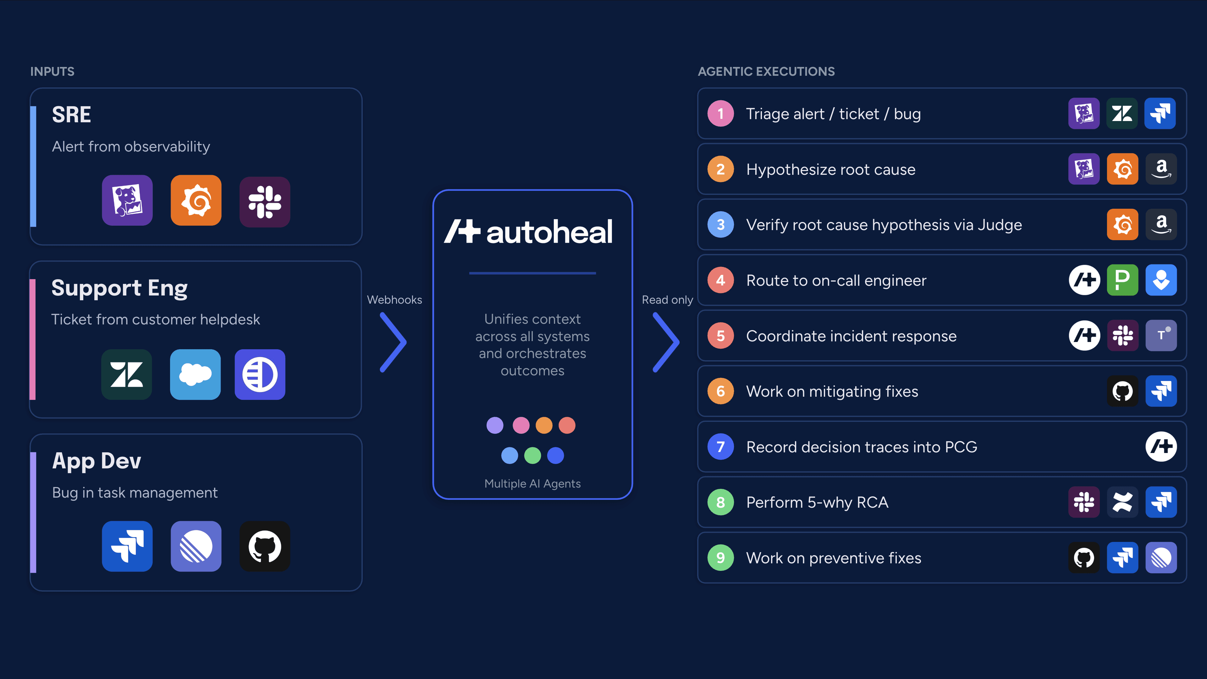 Autoheal description