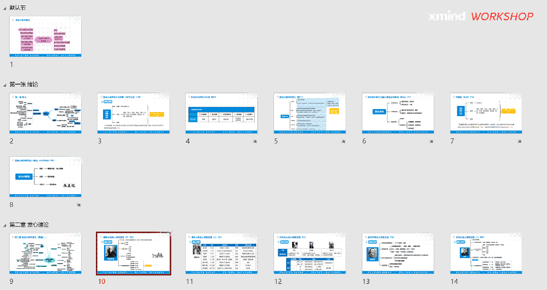 主题工作坊记录内容