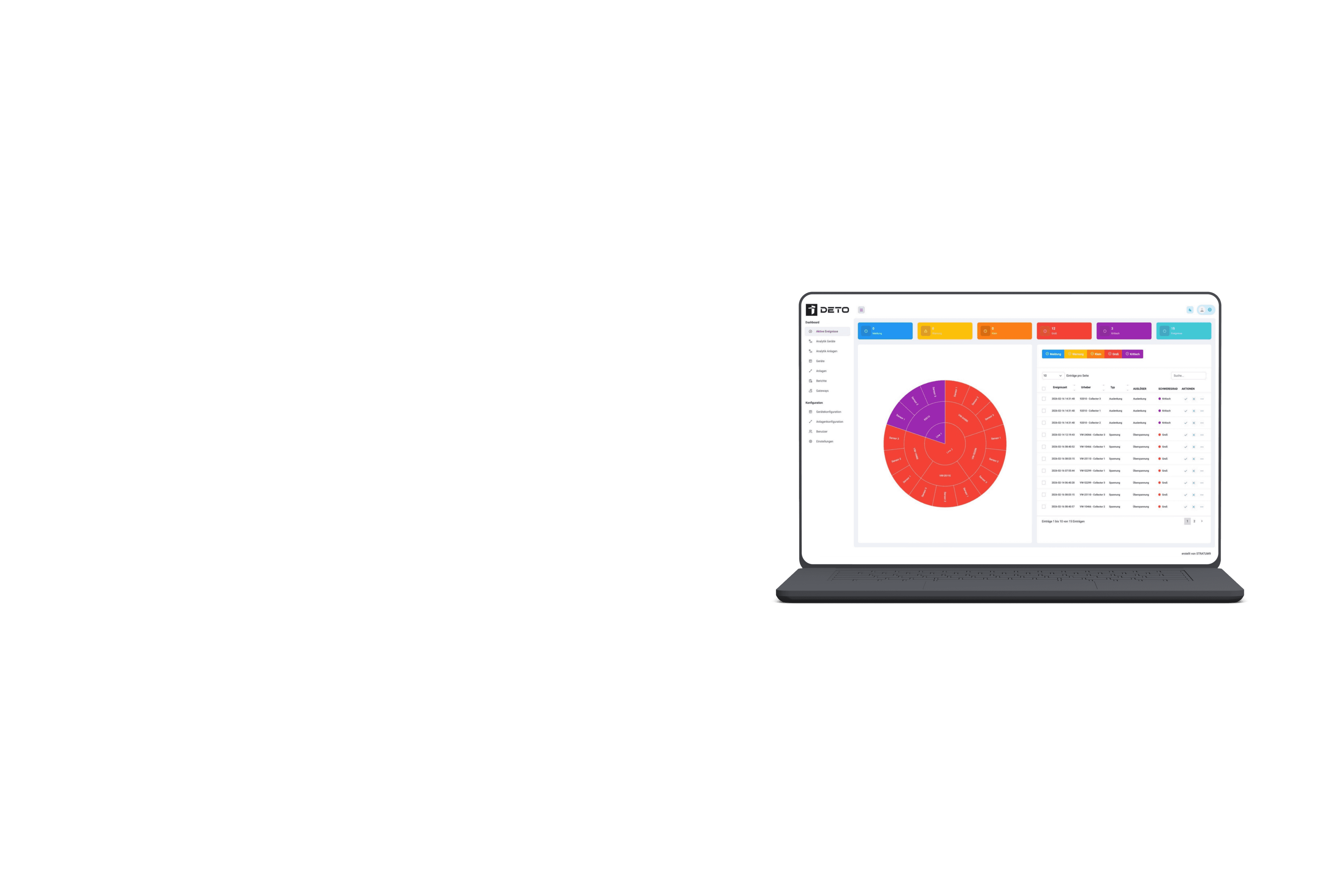 DETO Automation EAGLE Energy System Anlagendiagnose, Analysedashboard auf Computer-Bildschirm