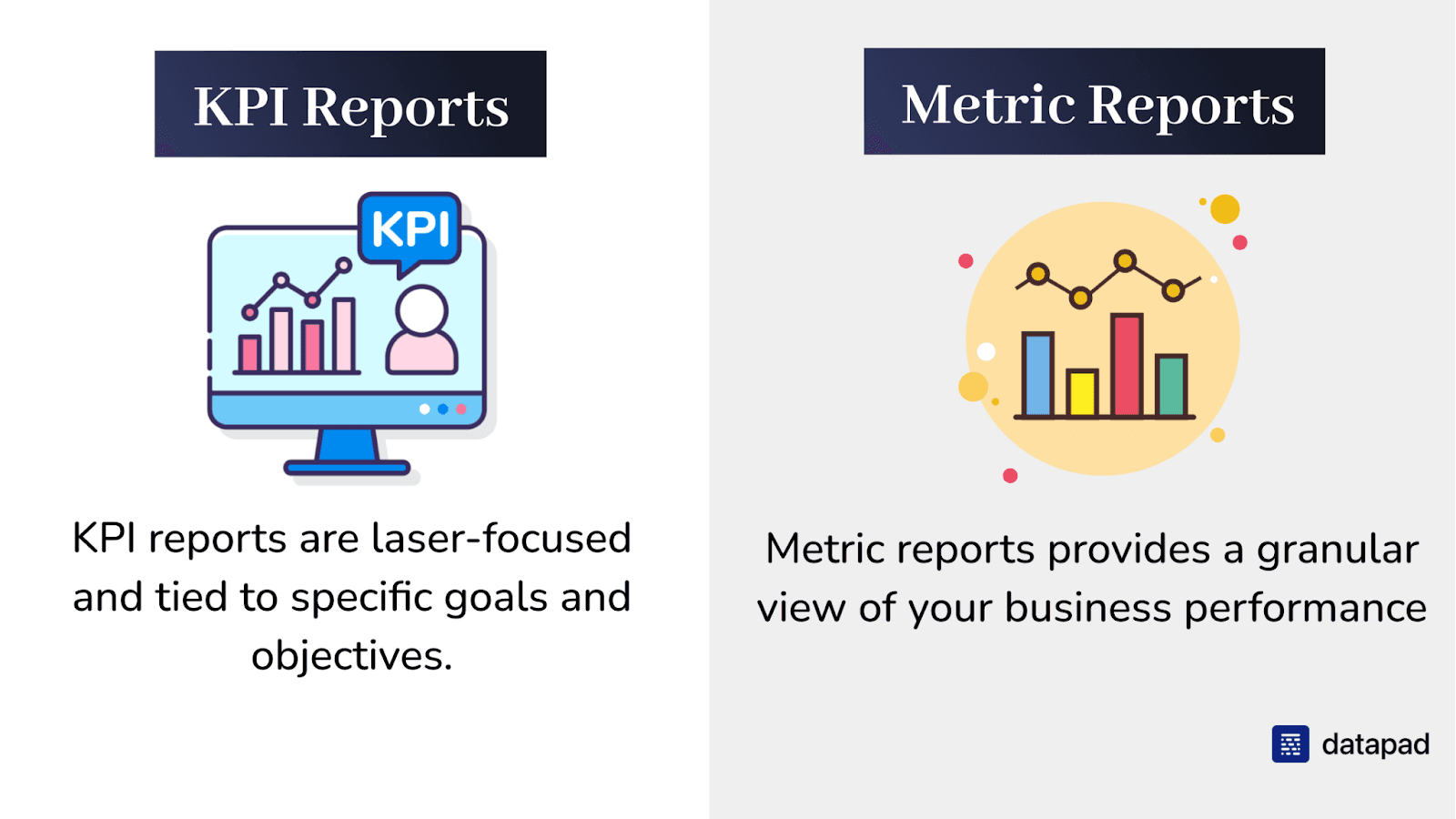 kpi reports ve metric reports