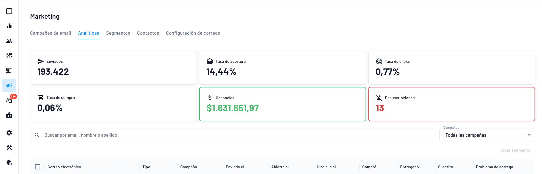 herramienta de IA automatizada para email marketing que aumenta hasta 35% las ventas sin esfuerzo