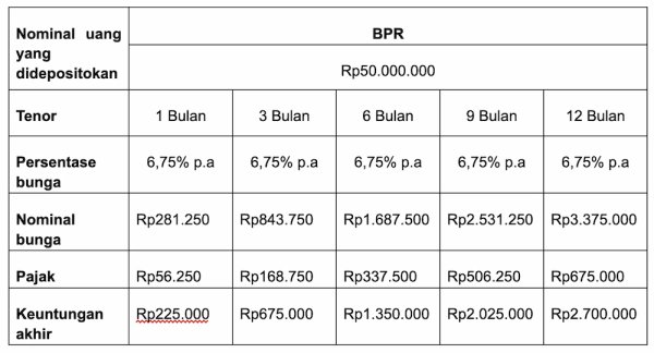Cara Menghitung Bunga Deposito 50 Juta.webp