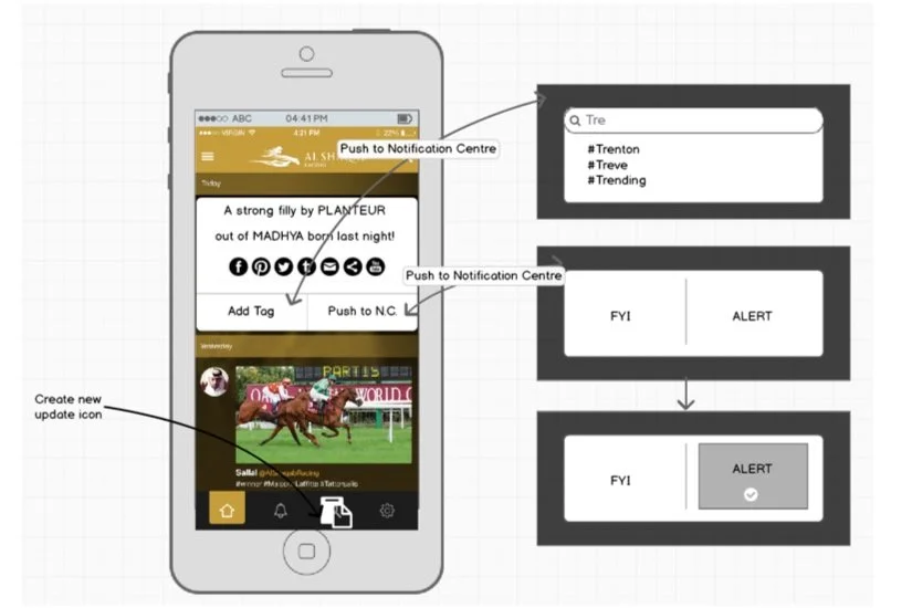Product Feature - Push Notification