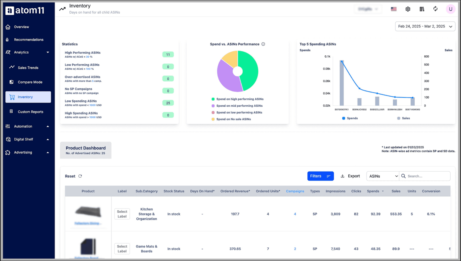atom11 ASIN-level inventory dashboard&nbsp;@@ atom11 ASIN-level inventory dashboard&nbsp;