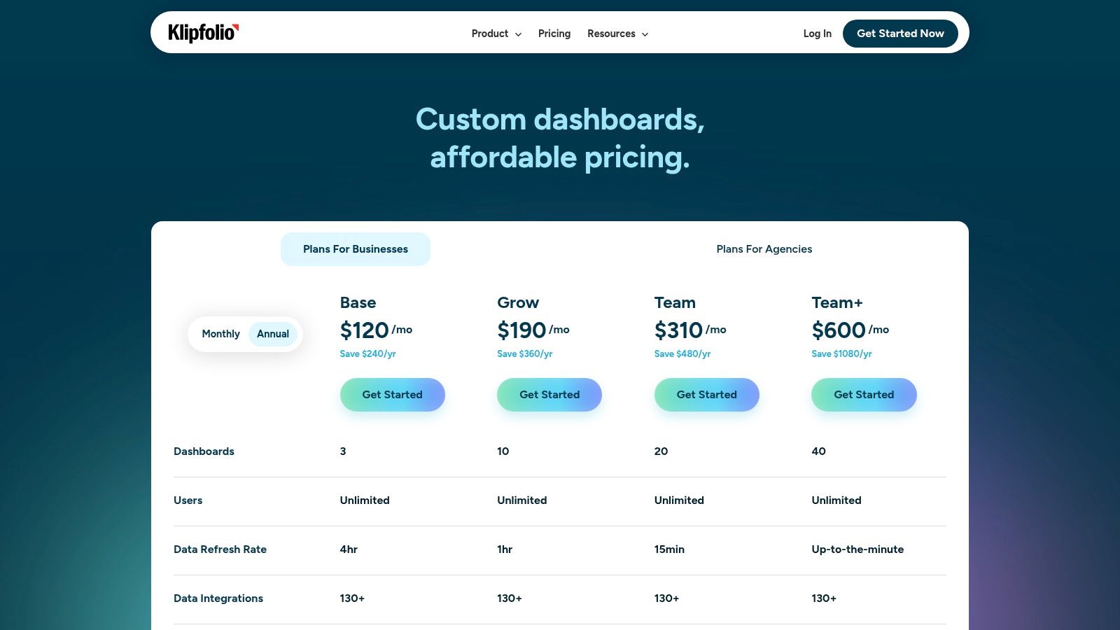 Klipfolio