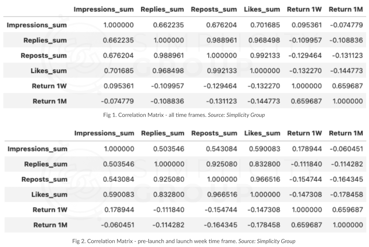 Token Launch Dynamics: The Science Behind Price Performance figure 1