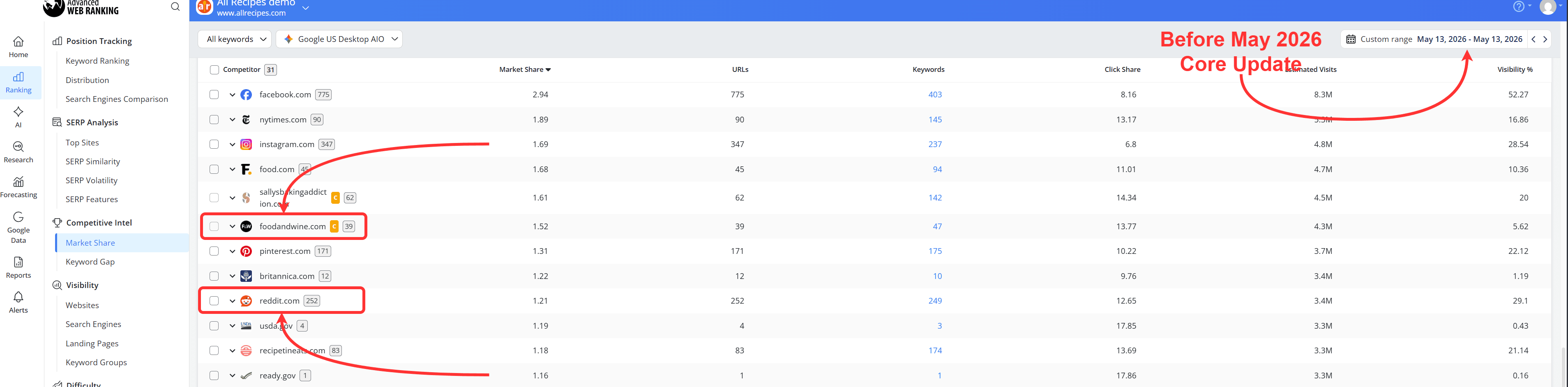 how-to-see-your-performance-against-forums