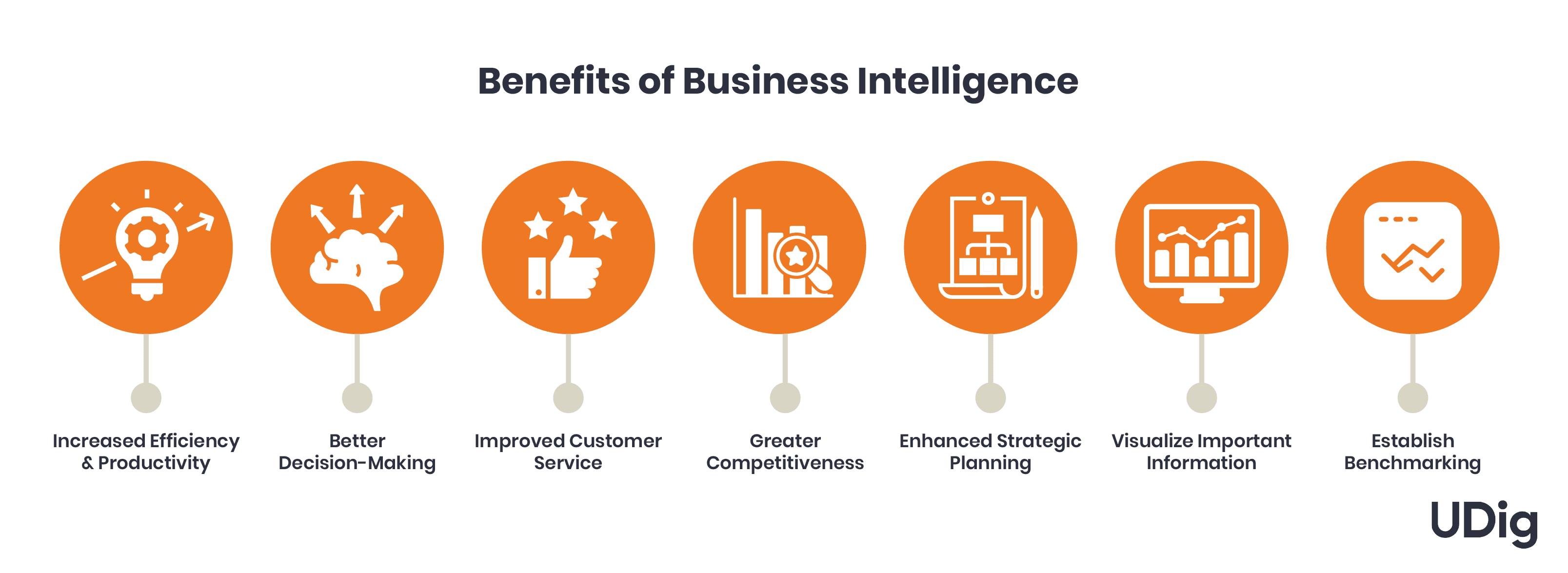 7 Benefits of BI