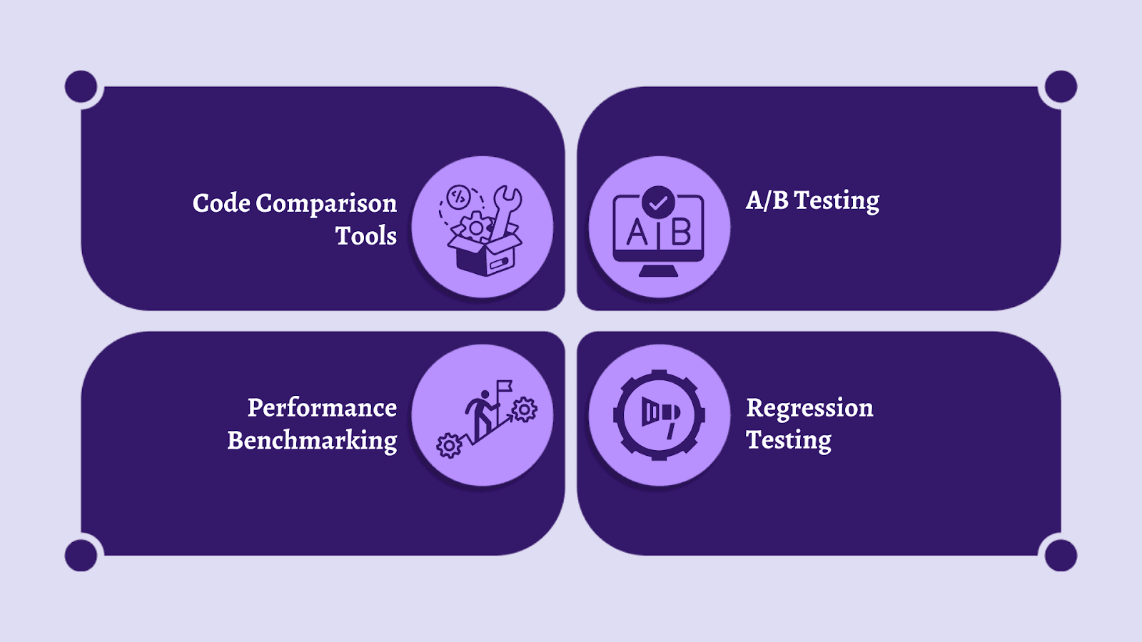 Techniques and Tools Associated