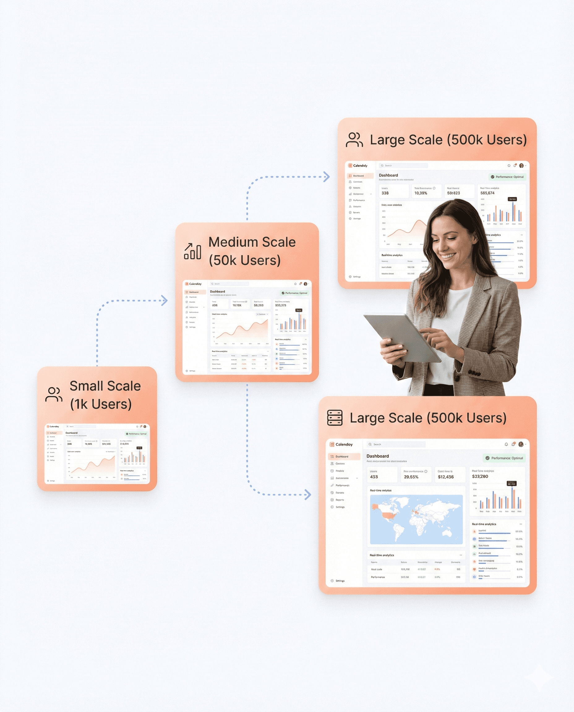 Scalable SaaS admin dashboard UI showing performance metrics growing smoothly from hundreds to thousands of users, illustrating load-ready architecture that supports business expansion without performance degradation.