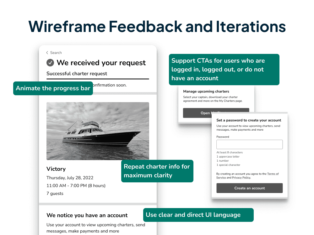 A subset of the wireframes with annotations on top. The annotations have feedback on how to improve for the next design iteration.